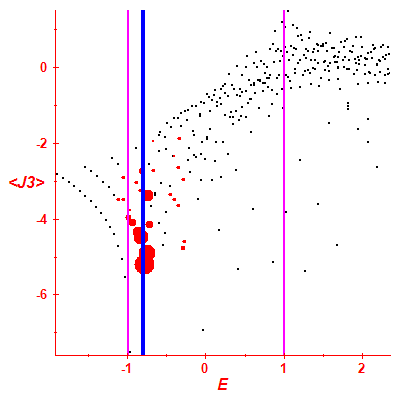 Peres lattice <J3>